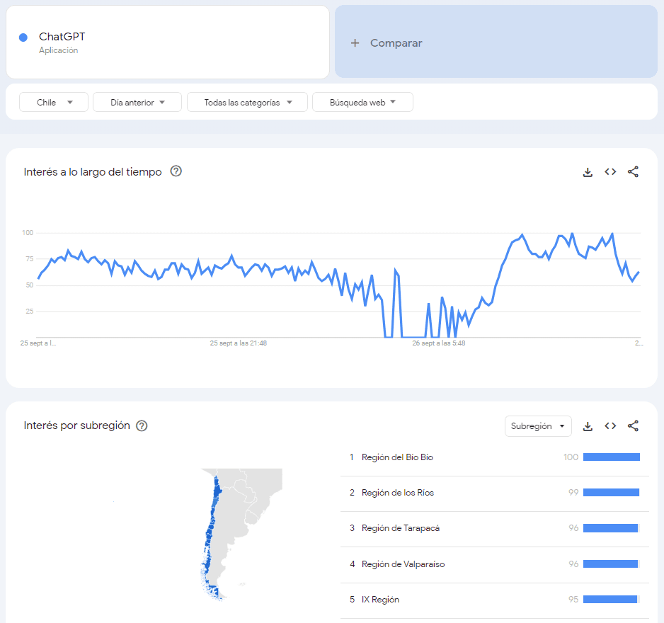 Google trends Chatgpt