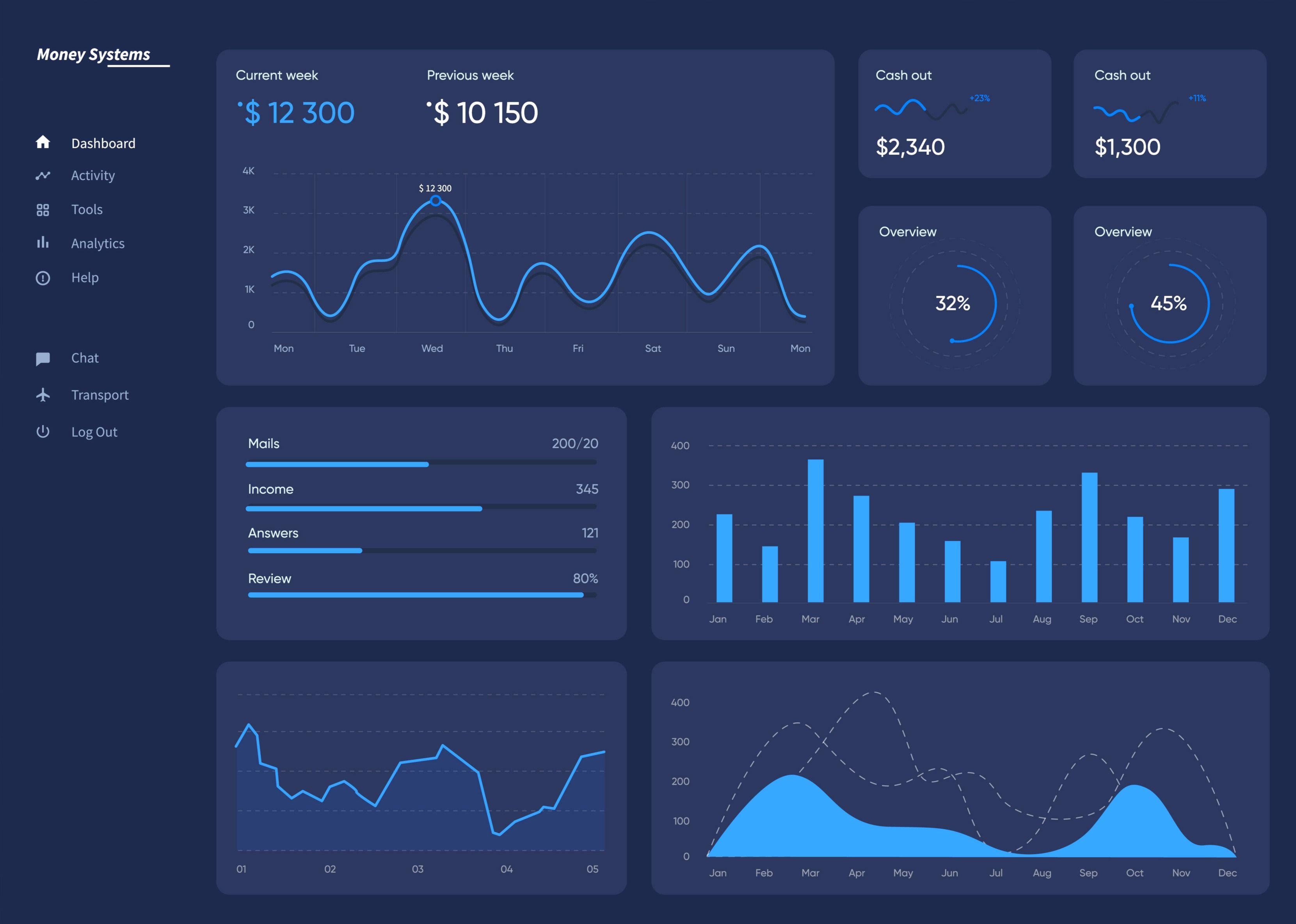 Desarrollo moderno en Nextjs